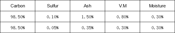 흑연화 석유 코크스 Graphitized petroleum coke