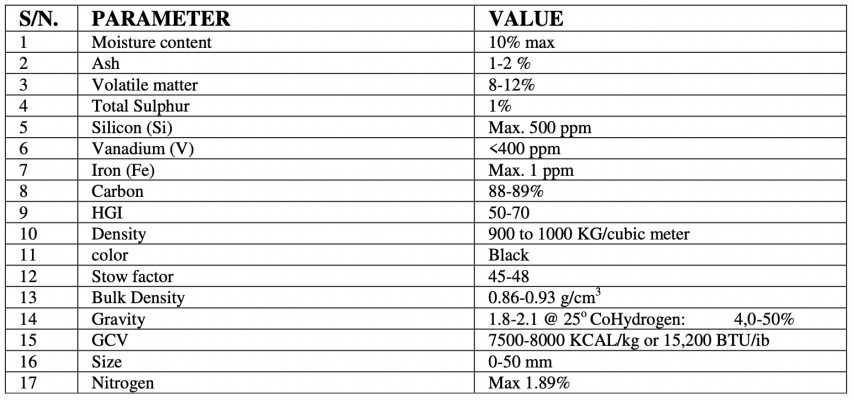 Petroleum Coke Petroleum Coke